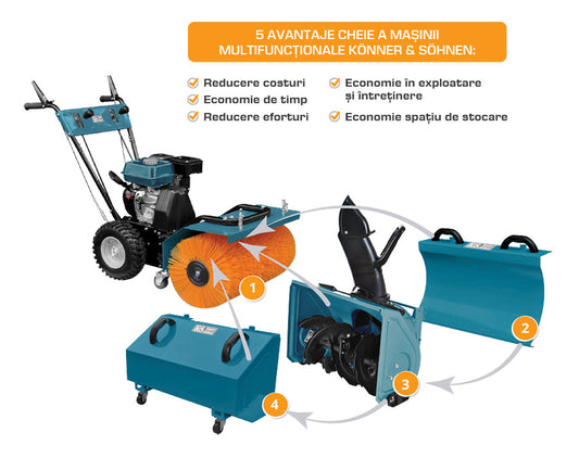 Masina multifunctionala 6.5CP, 60cm - Konner & Sohnen - KS-7HP-MFM-60