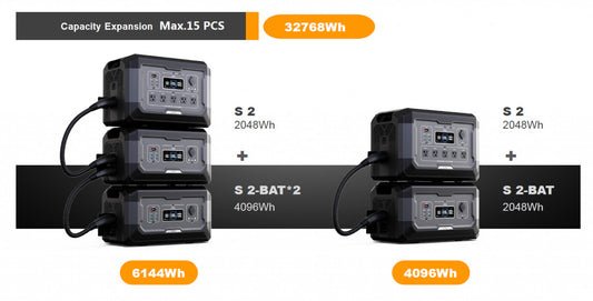 Acumulator suplimentar pentru Statii portabile cu incarcare rapida FastCharge, LiFePO4, Generator Solar Power Station - 2048Wh - WP-PS2-BAT