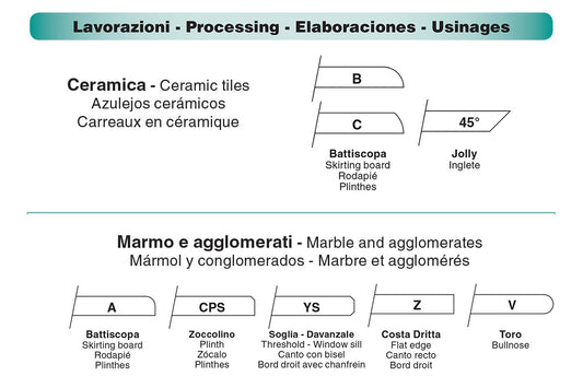 Masina automata de profilat MPM/8, 8 capete profilare - Ø140mm, grosime 30mm - Ferrari&Cigarini